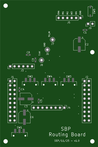 SBP Routing Board V1.1