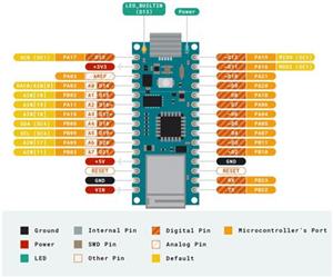 Arduino-Nano-33-IOT.png