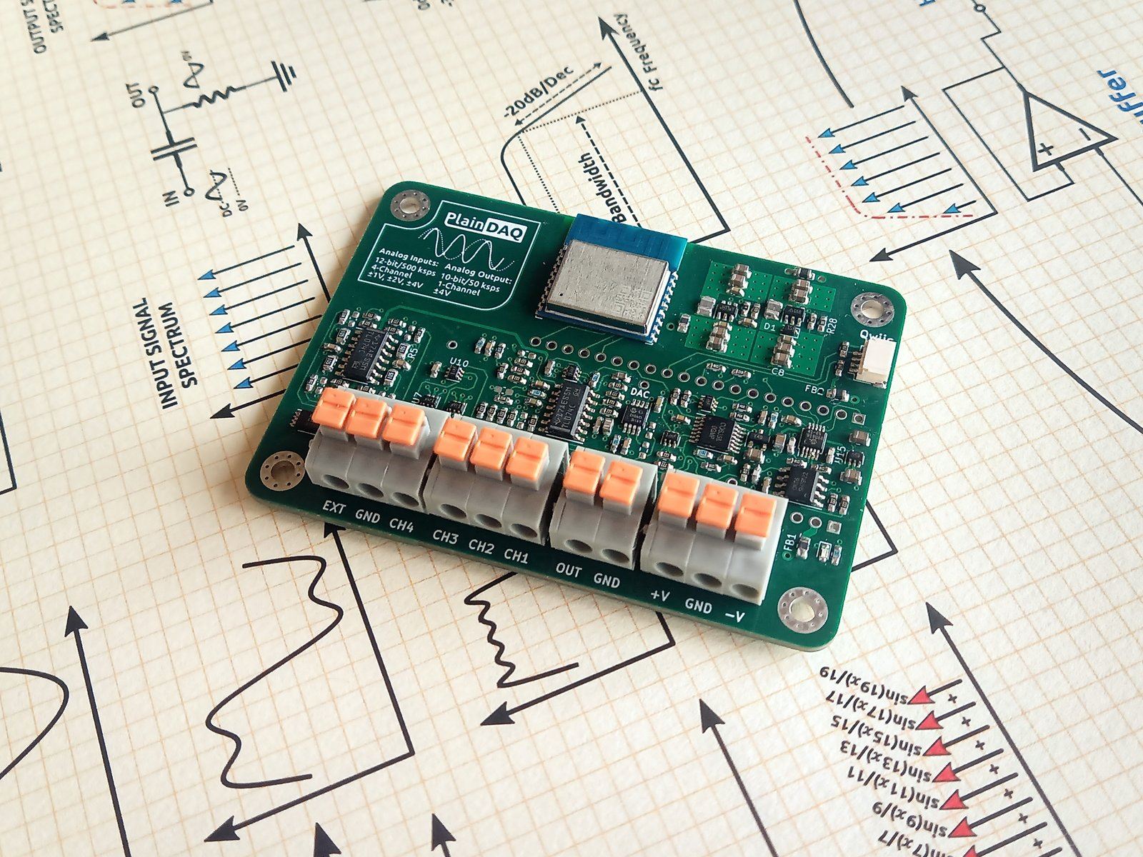 Pi.MX8 Module