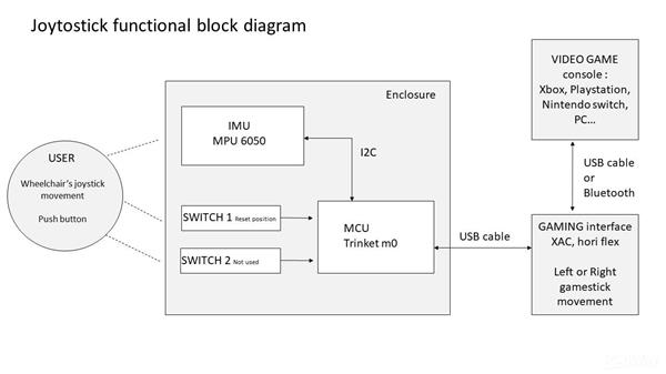 Joystostick functional block diagram.jpg