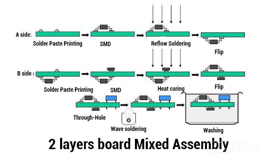 Mixed-Assembly.jpg