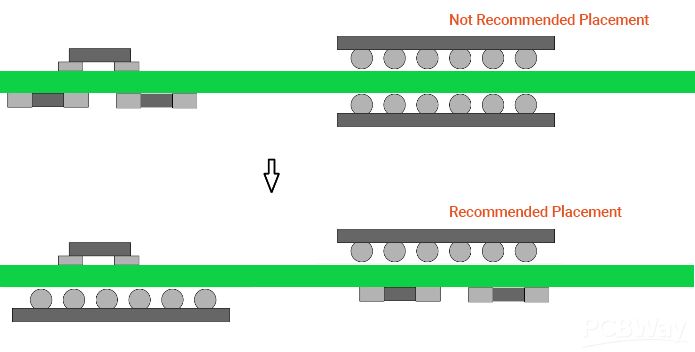 placement of BGA and THT components update_12.png