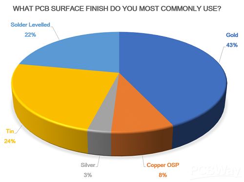 surface finish_update.png