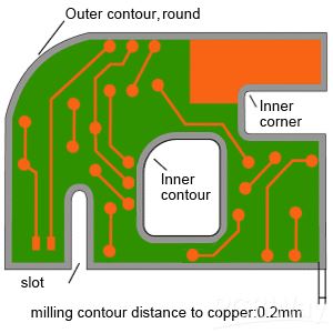 milling contour.png