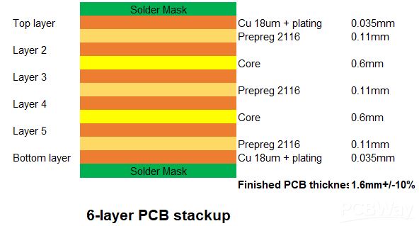 8 Layer PCB Stackup - Meaning, Prototype, and Guidelines