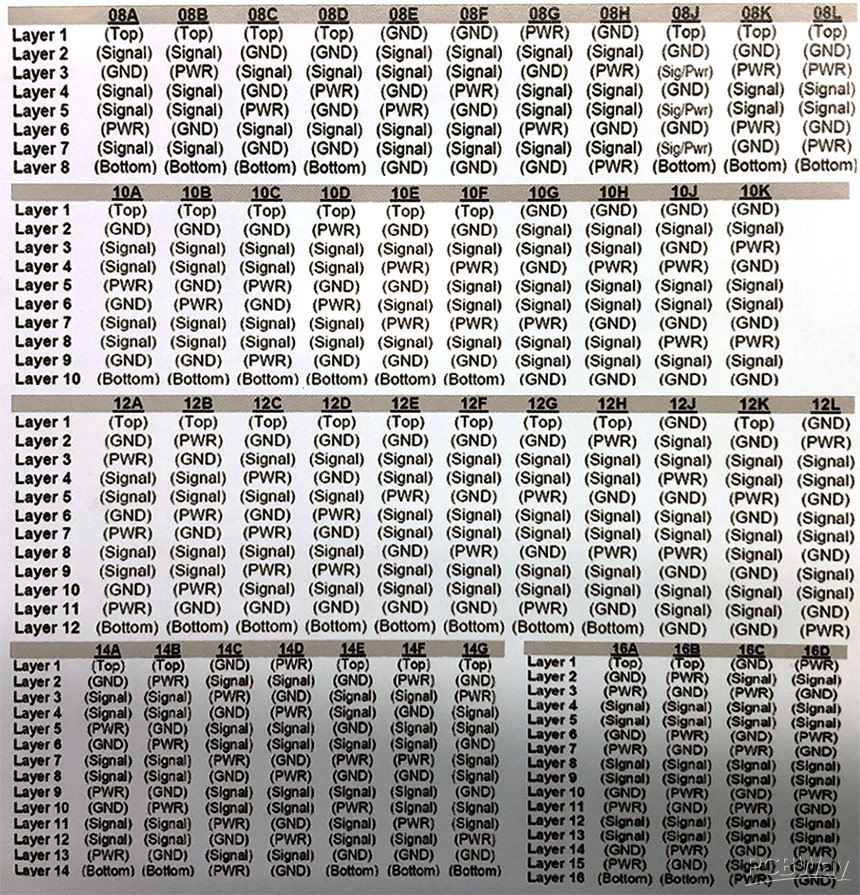 Stackup for 4, 6, 8,, 18 layers Multi-layer laminated structure - Custom  PCB Prototype the Easy Way - PCBWay