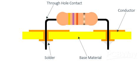 All About PCB Tooling Holes: What They Are and Where They Go