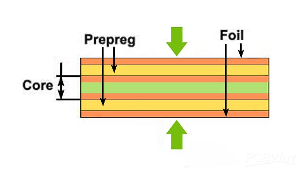 Foil_Prepreg_core.jpg