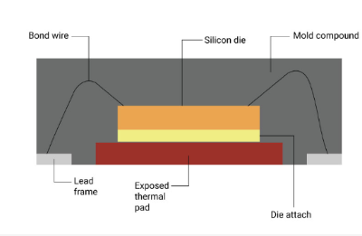 pcb - Do QFNs really need that thermal pad? - Electrical Engineering Stack  Exchange