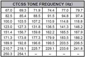 ARDUINO CTCSS TONE CODER - Share Project - PCBWay