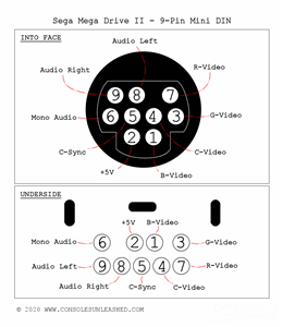 sega-mega-drive-2-9-pin-mini-din.png