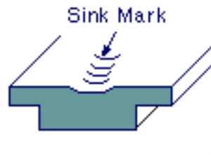 Injection Molding