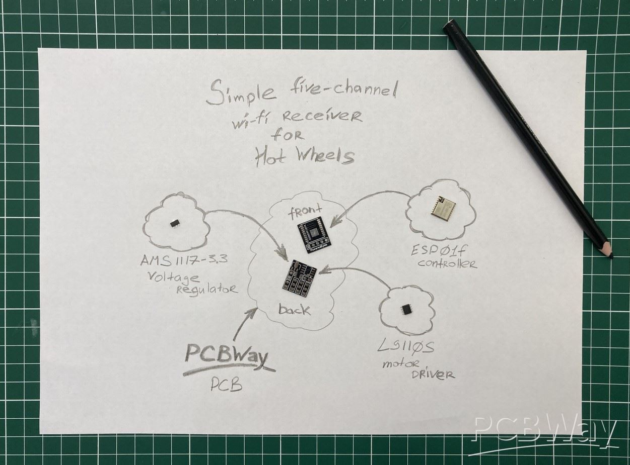 diagram_PCBWay Community.jpg