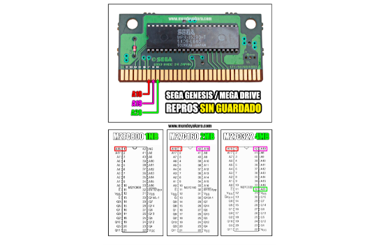 REPROS SEGA GENESIS.png