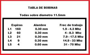 tabla bobinas.jpg