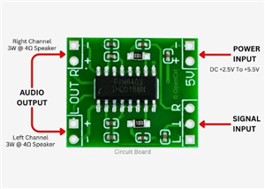 PAM8403 Stereo Audio Amplifier Module: Custom Design