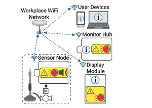 A Modular, WiFi-enabled Bunsen Burner Monitoring System for Smart Laboratory