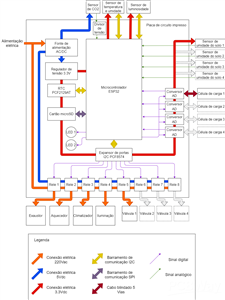Base de projeto de hardware.png